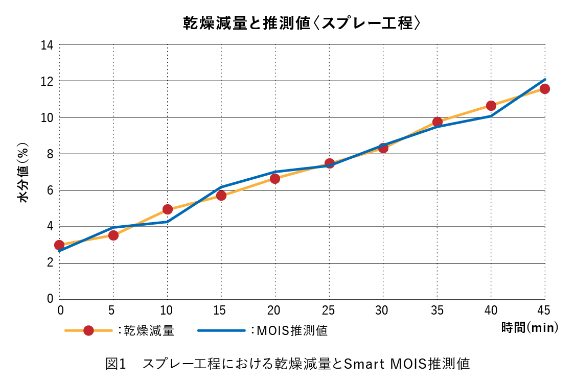 図1